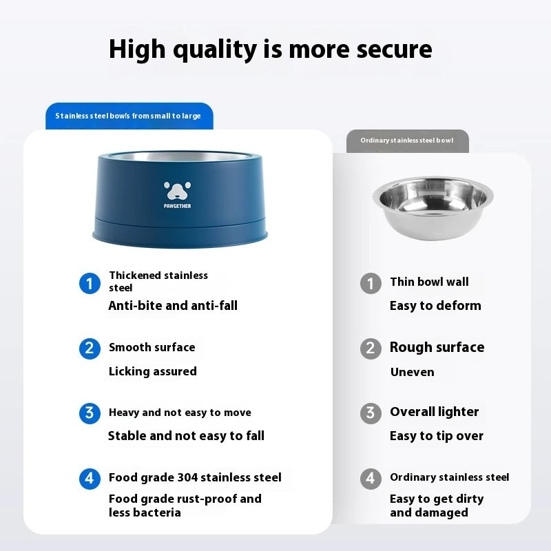 Pet Stainless Steel Anti-tumble Drinking Dog Food Rice Basin